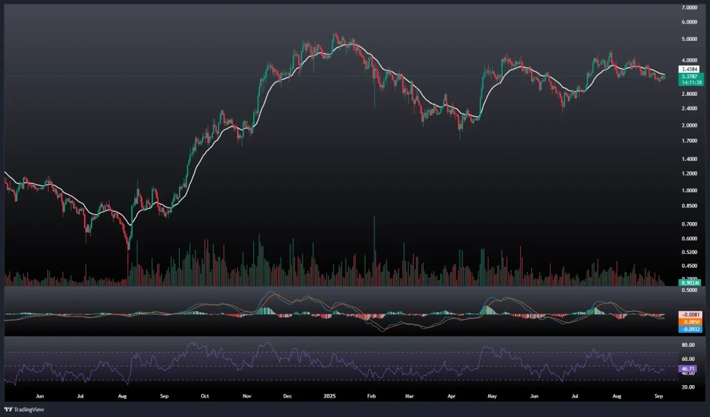 تحلیل و پیش بینی قیمت سویی 14 شهریور 1404