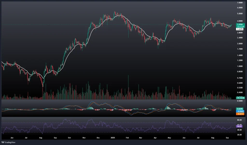 تحلیل و پیش بینی قیمت سویی 18 شهریور 1404