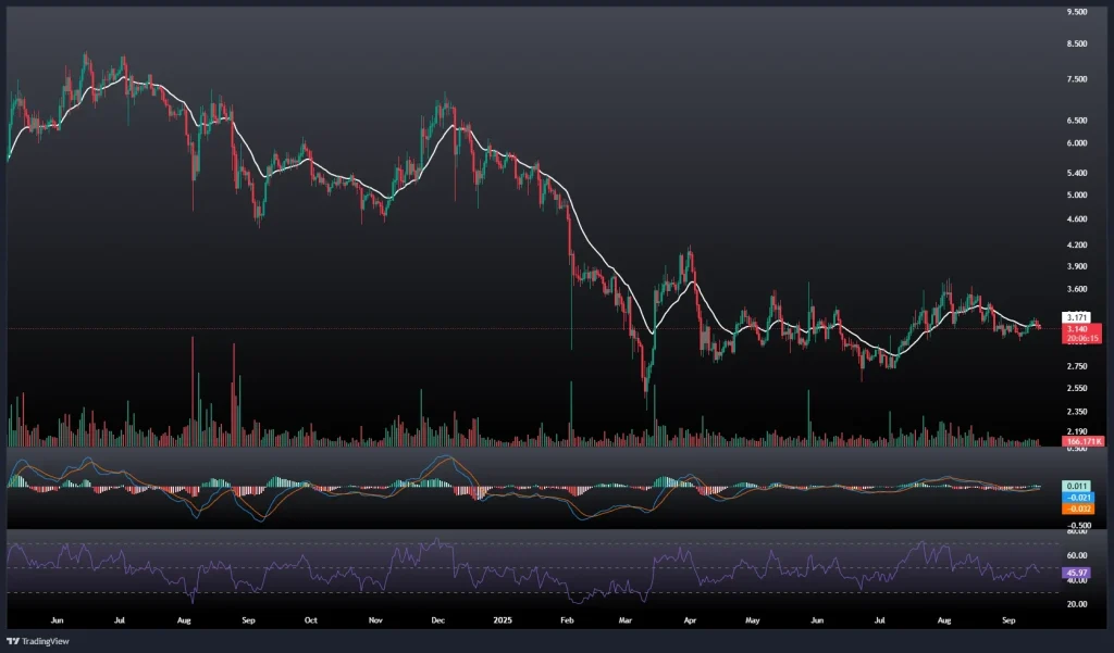 تحلیل و پیش بینی قیمت تون کوین 25 شهریور 1404