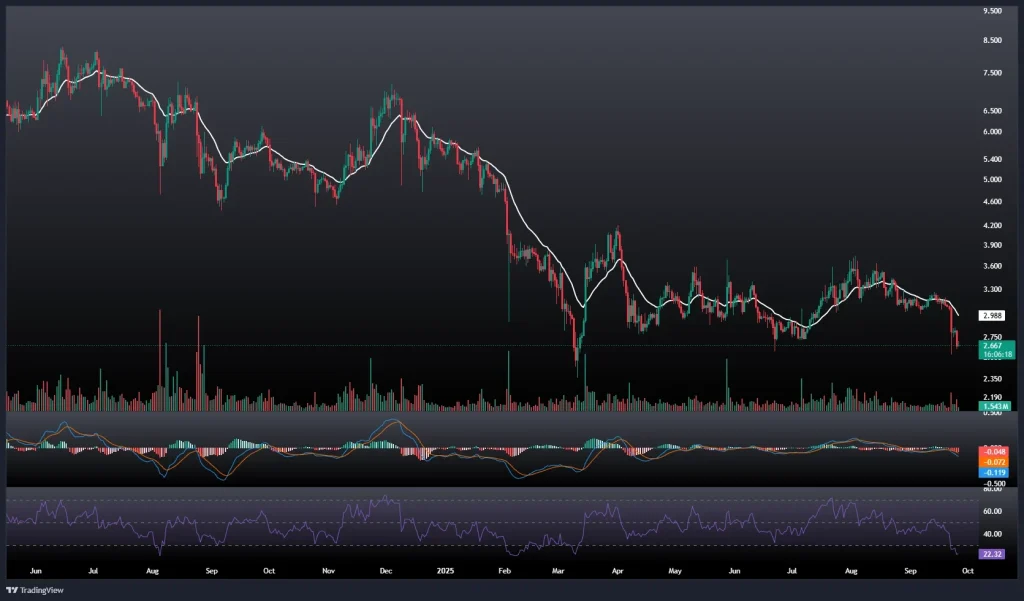 تحلیل و پیش بینی قیمت تون کوین 4 مهر 1404