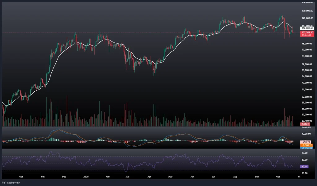 تحلیل و پیش بینی قیمت بیت کوین 30 مهر 1404