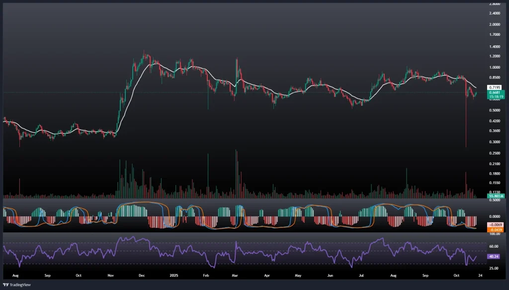 تحلیل و پیش بینی قیمت کاردانو 28 مهر 1404