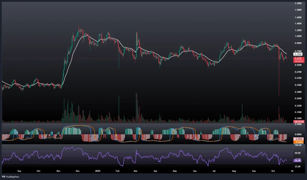تحلیل و پیش بینی قیمت کاردانو 30 مهر 1404