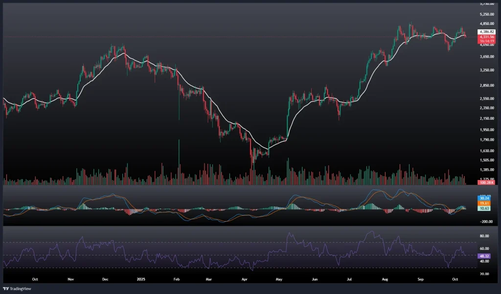 تحلیل و پیش بینی قیمت اتریوم 18 مهر 1404