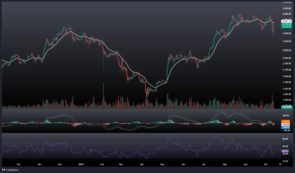 تحلیل و پیش بینی قیمت اتریوم 21 مهر 1404