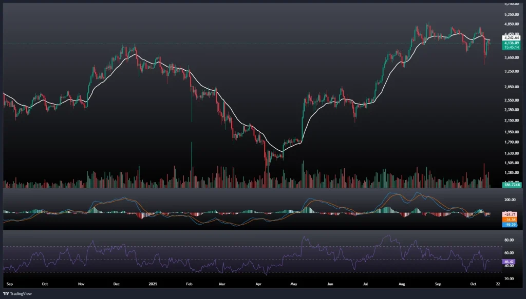 تحلیل و پیش بینی قیمت اتریوم 23 مهر 1404