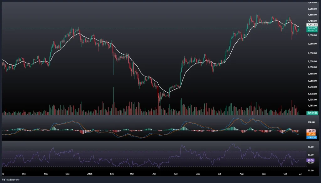 تحلیل و پیش بینی قیمت اتریوم 28 مهر 1404