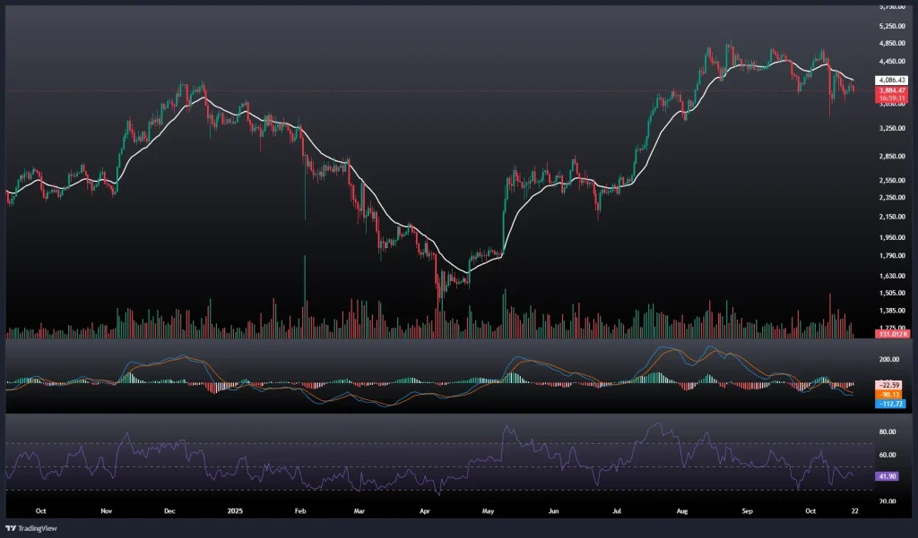 تحلیل و پیش بینی قیمت اتریوم 29 مهر 1404