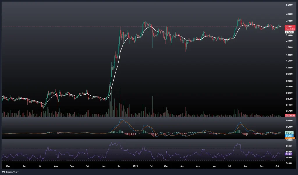 تحلیل و پیش بینی قیمت ریپل 15 مهر 1404