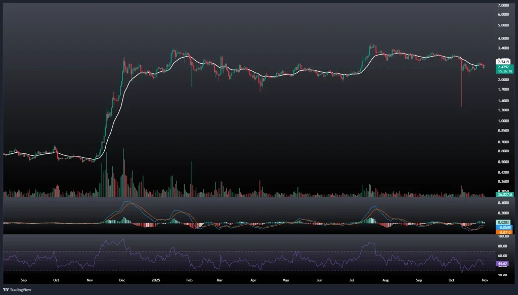 تحلیل و پیش بینی قیمت ریپل 9 آبان 1404