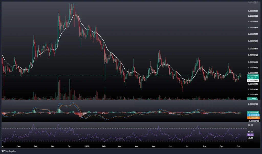 تحلیل و پیش بینی قیمت شیبا 14 مهر 1404