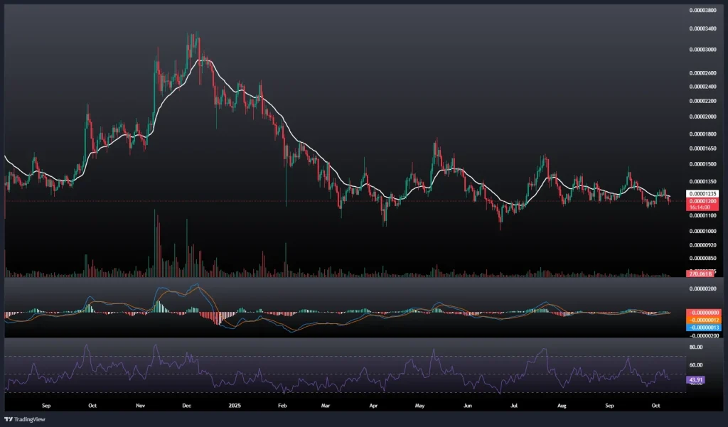 تحلیل و پیش بینی قیمت شیبا 18 مهر 1404