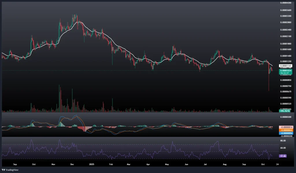 تحلیل و پیش بینی قیمت شیبا 24 مهر 1404