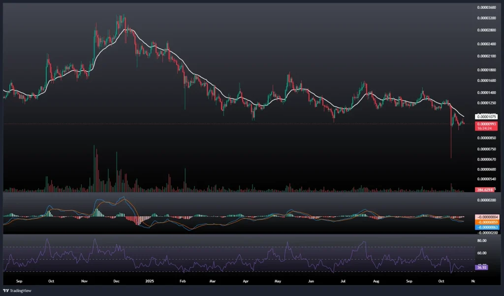 تحلیل و پیش بینی قیمت شیبا 30 مهر 1404