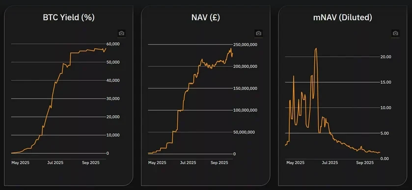 افزایش دارایی بیت کوینی Smarter Web به 2650 واحد