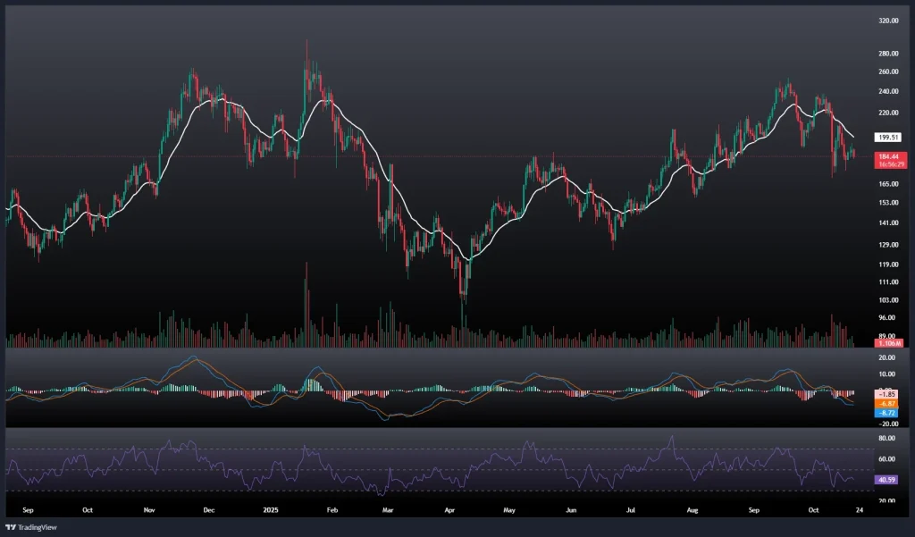 تحلیل و پیش بینی قیمت سولانا 29 مهر 1404