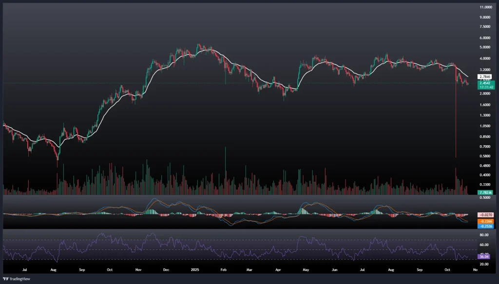 تحلیل و پیش بینی قیمت سویی 1 آبان 1404