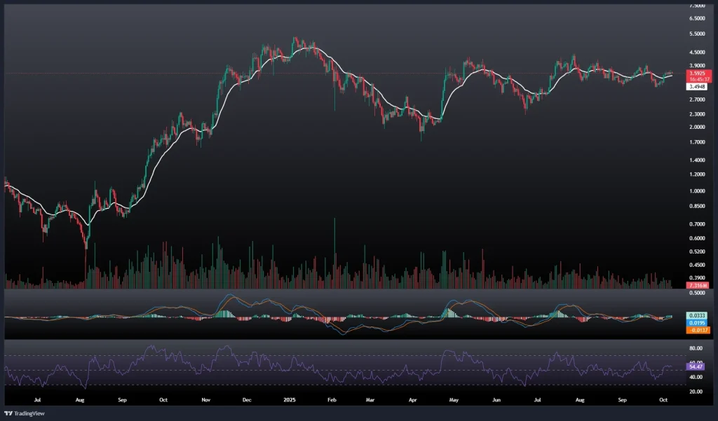 تحلیل و پیش بینی قیمت سویی 15 مهر 1404