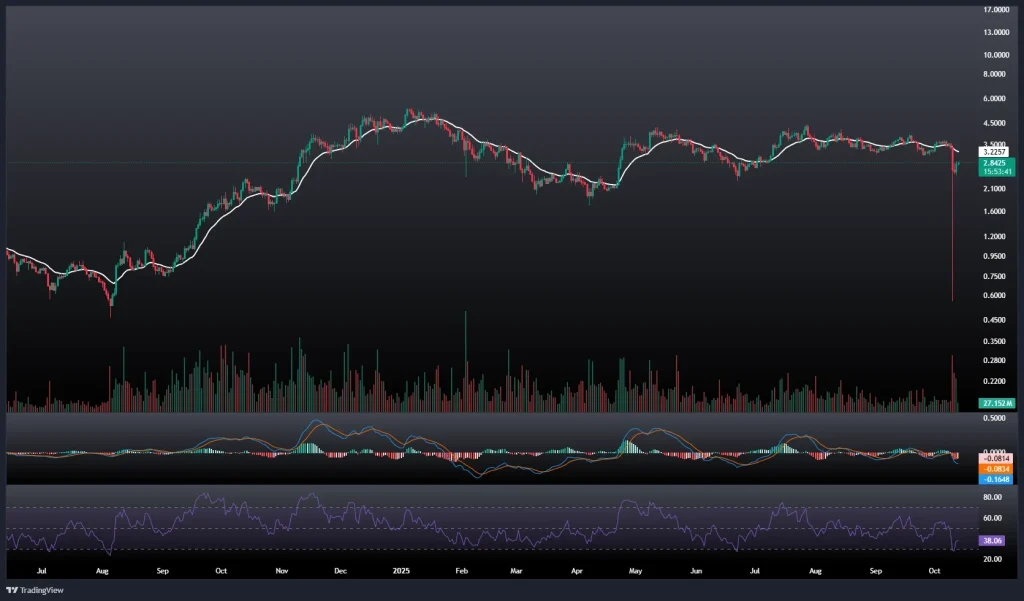 تحلیل و پیش بینی قیمت سویی 21 مهر 1404