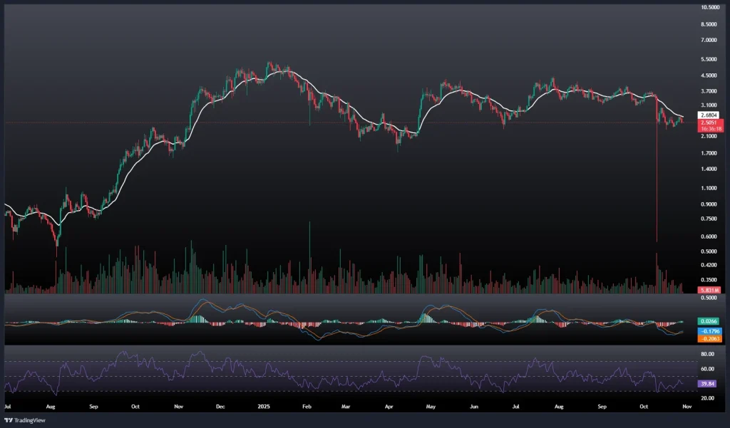 تحلیل و پیش بینی قیمت سویی 7 آبان 1404