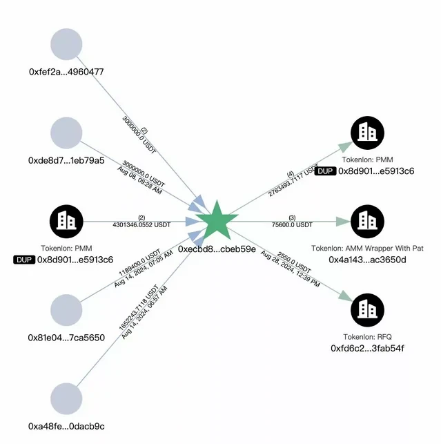 مسدودسازی 13.4 میلیون دلاری توسط بنیاد Tether