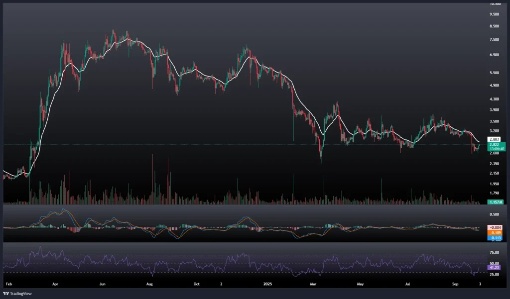 تحلیل و پیش بینی قیمت تون کوین 10 مهر 1404