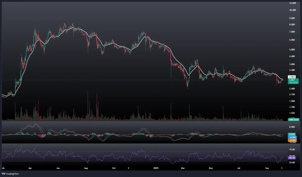 تحلیل و پیش بینی قیمت تون کوین 14 مهر 1404