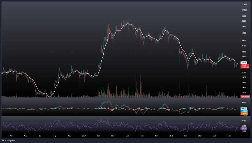 تحلیل و پیش بینی قیمت تون کوین 16 مهر 1404