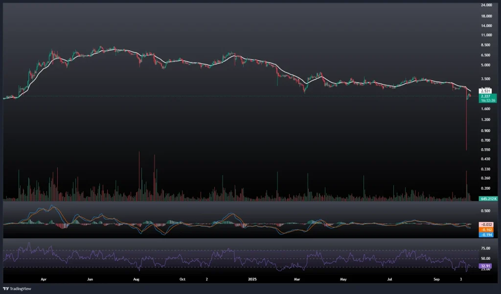 تحلیل و پیش بینی قیمت تون کوین 24 مهر 1404