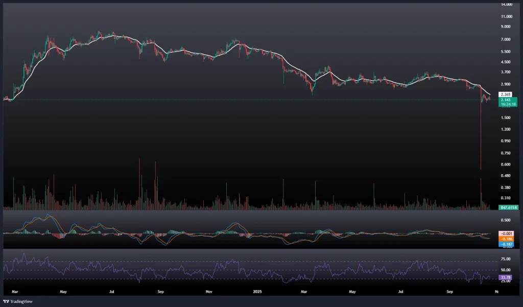 تحلیل و پیش بینی قیمت تون کوین 30 مهر 1404