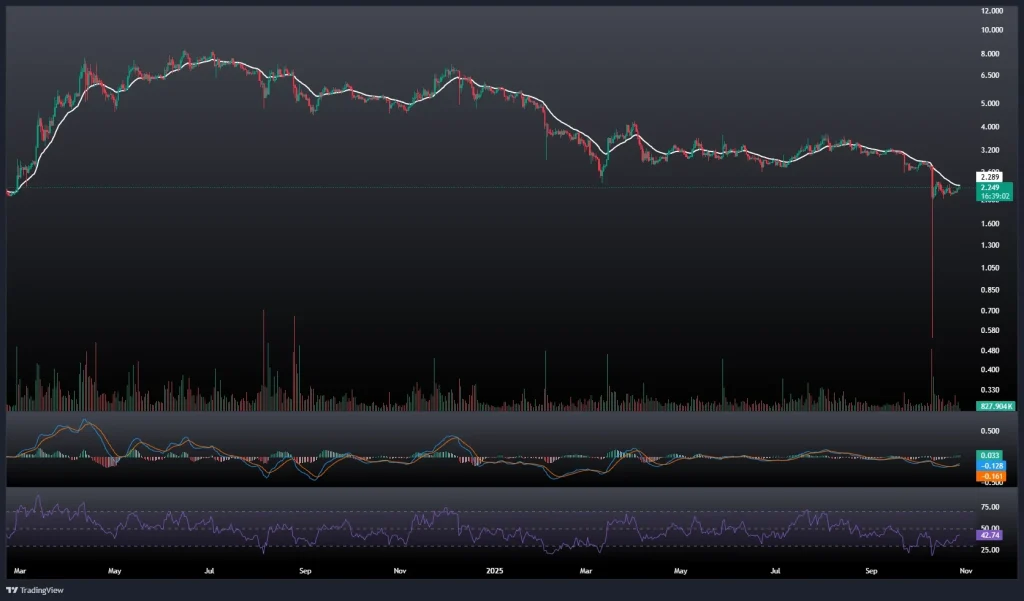 تحلیل و پیش بینی قیمت تون کوین 6 آبان 1404