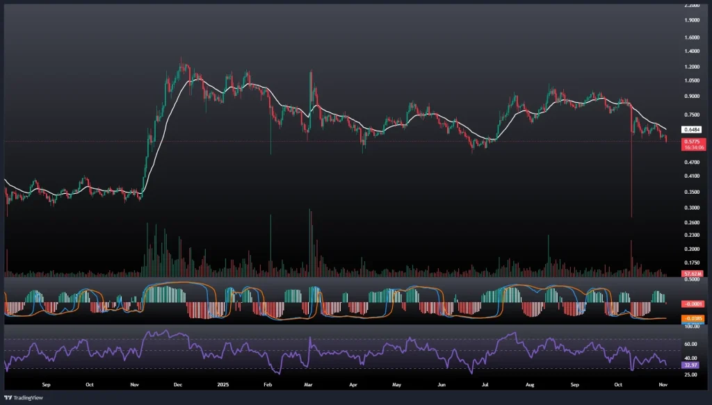 تحلیل و پیش بینی قیمت کاردانو 12 آبان 1404