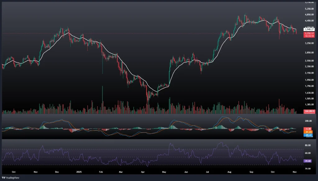 تحلیل و پیش بینی قیمت اتریوم 12 آبان 1404