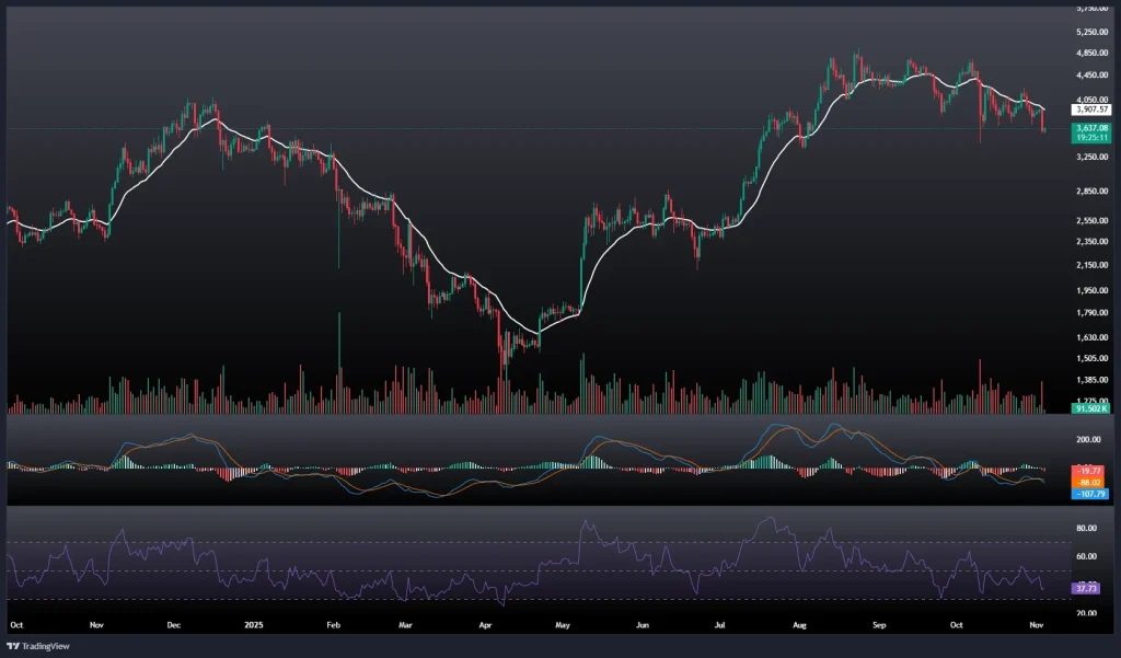 تحلیل و پیش بینی قیمت اتریوم 13 آبان 1404