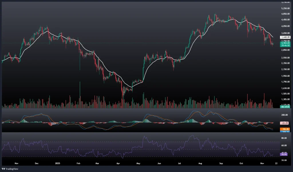 تحلیل و پیش بینی قیمت اتریوم 26 آبان 1404