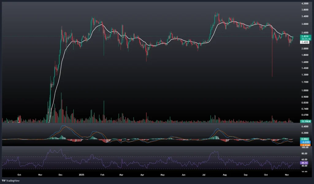 تحلیل و پیش بینی قیمت ریپل 19 آبان 1404