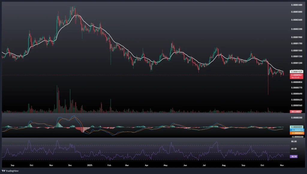 تحلیل و پیش بینی قیمت شیبا 12 آبان 1404