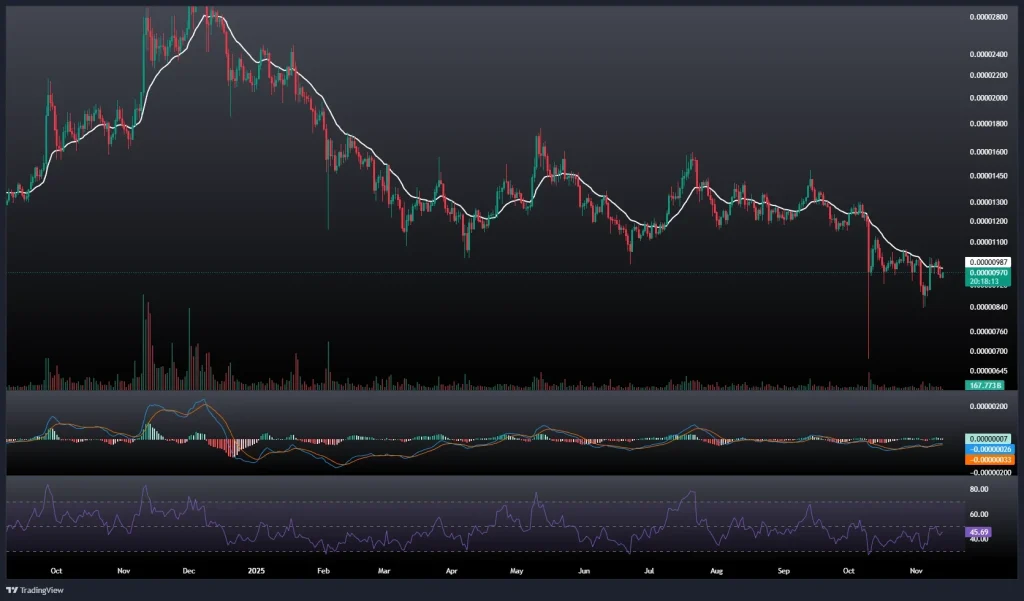 تحلیل و پیش بینی قیمت شیبا 22 آبان 1404