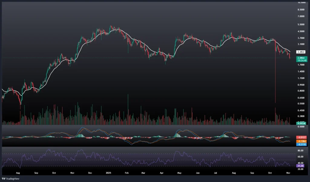تحلیل و پیش بینی قیمت سویی 13 آبان 1404