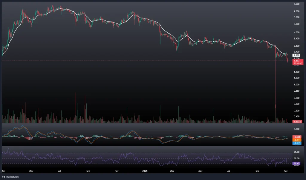 تحلیل و پیش بینی قیمت تون کوین 14 آبان 1404