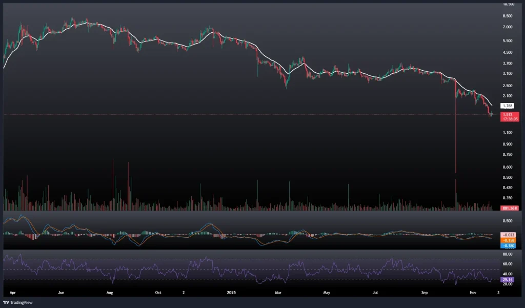 تحلیل و پیش بینی قیمت تون کوین 4 آذر 1404
