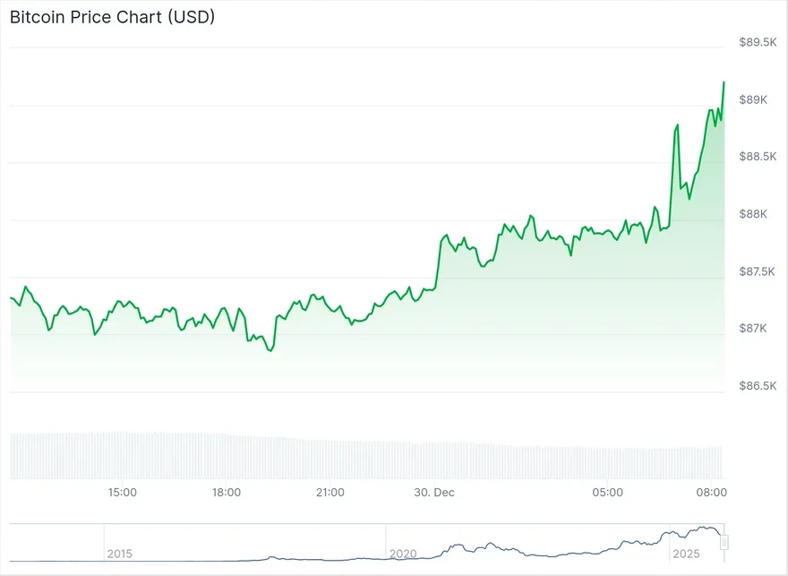 انتقال بیت کوین های BlackRock به کوین بیس
