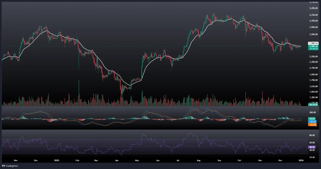 تحلیل و پیش بینی قیمت اتریوم 11 دی 1404