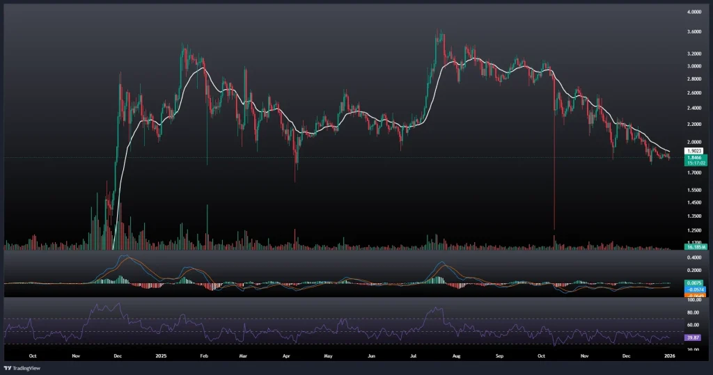 تحلیل و پیش بینی قیمت ریپل 11 دی 1404