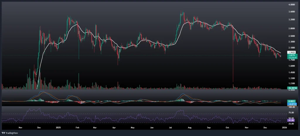 تحلیل و پیش بینی قیمت ریپل 5 دی 1404