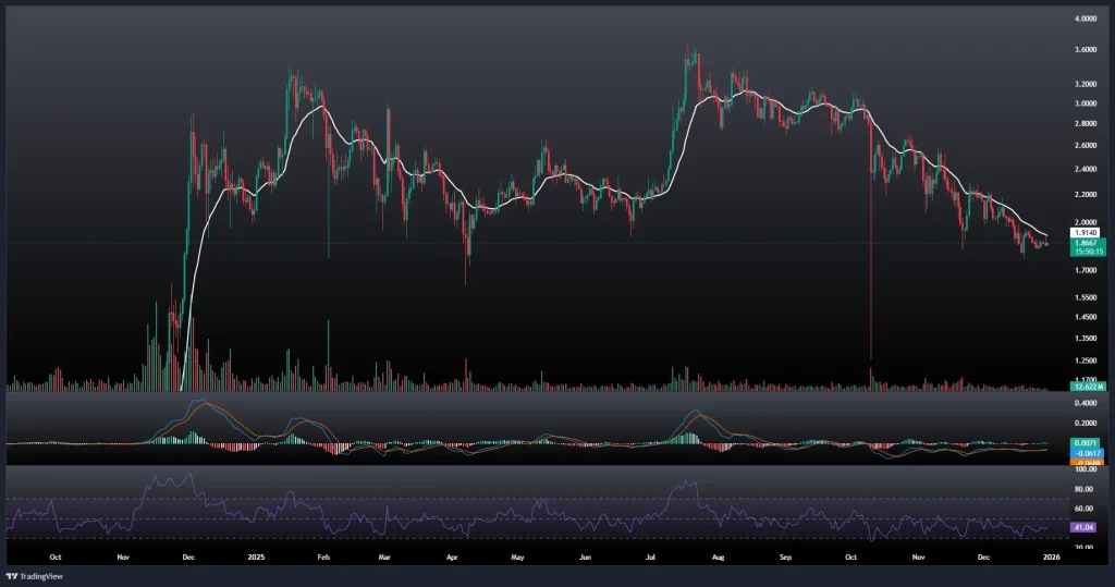 تحلیل و پیش بینی قیمت ریپل 9 دی 1404