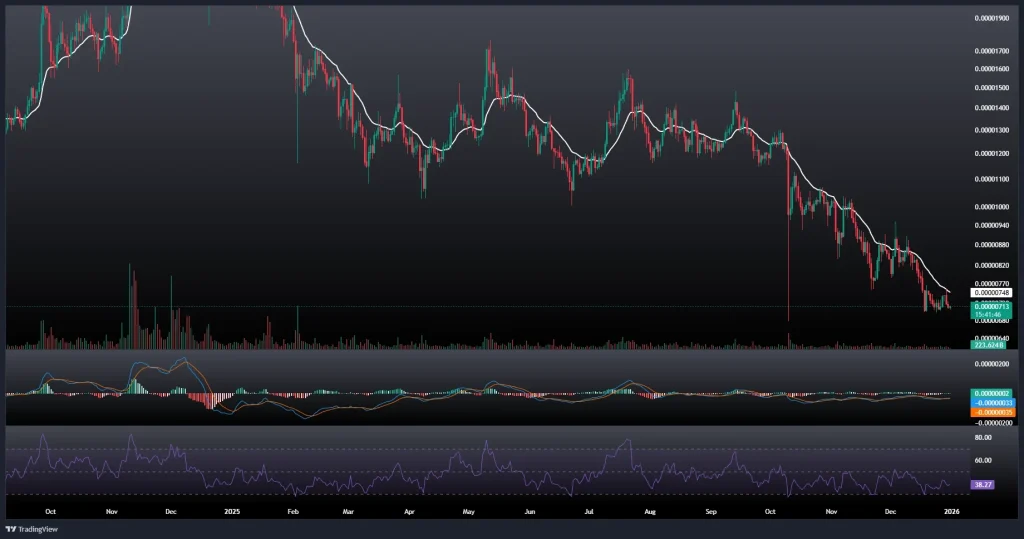 تحلیل و پیش بینی قیمت شیبا 10 دی 1404
