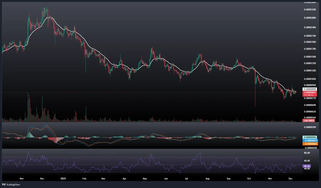 تحلیل و پیش بینی قیمت شیبا 18 آذر 1404