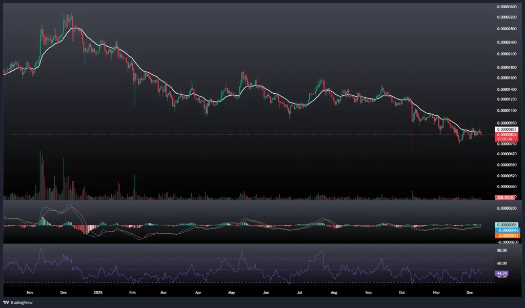 تحلیل و پیش بینی قیمت شیبا 20 آذر 1404