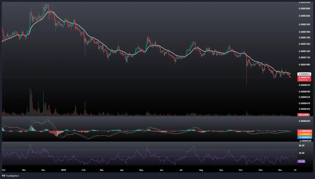 تحلیل و پیش بینی قیمت شیبا 26 آذر 1404